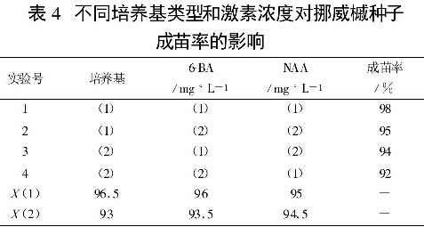 表4